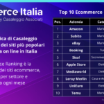 Classifica ecommerce in Italia. Nell’Alimentare sul podio JustEat, Vivino, Deliveroo